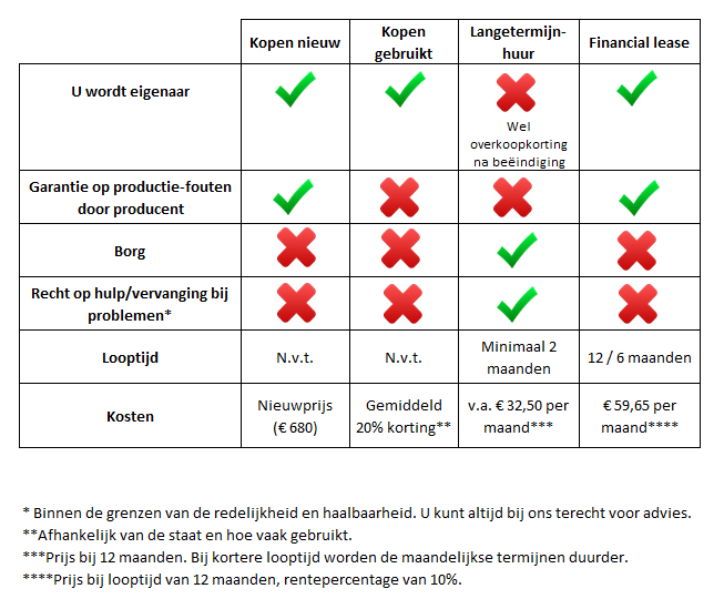 Vergelijkingstabel